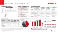 Retailer on-a-page HY2021